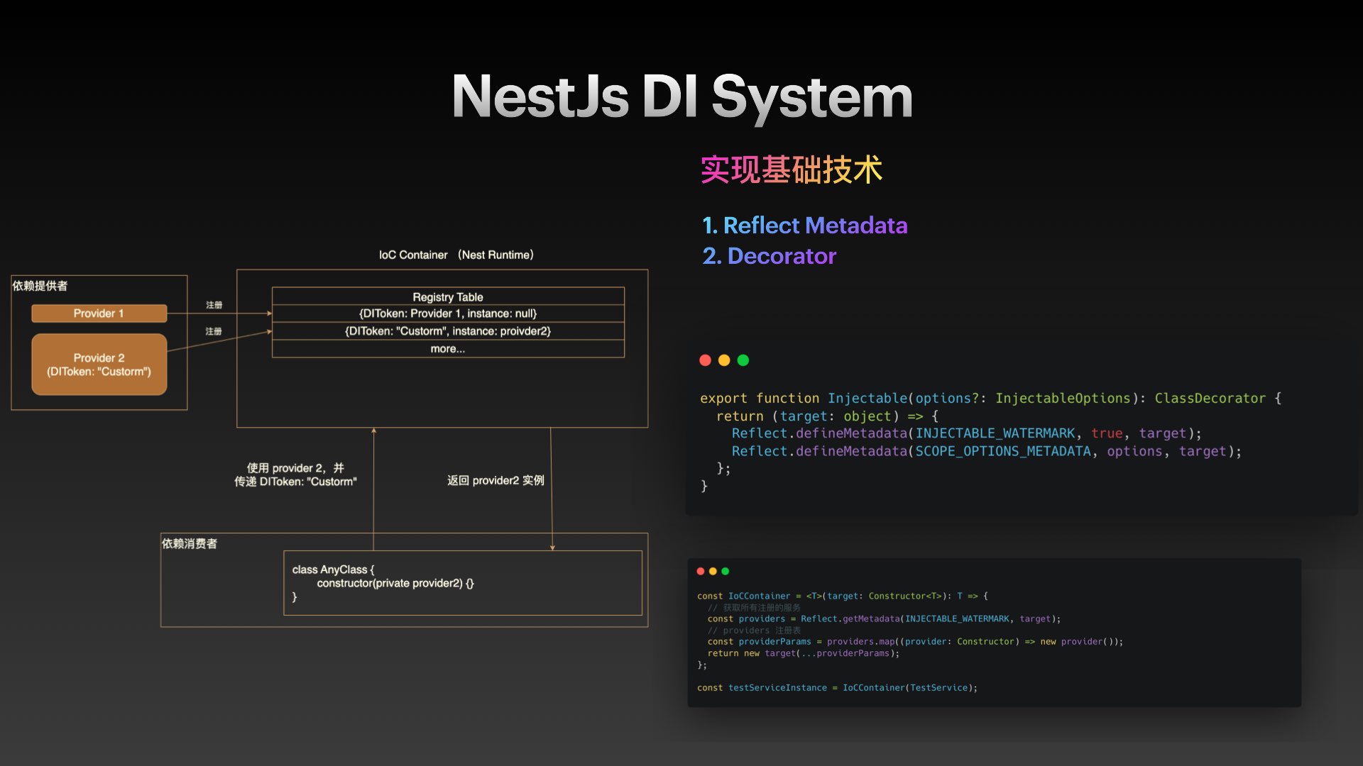 如何使用 NestJS 开发后端应用 - PPT 分享 // 圆方